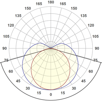 Balkenleuchte LED, Technische Leuchte - 2